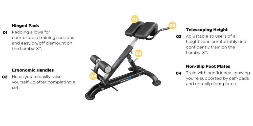 Abs Company LUMBARX™